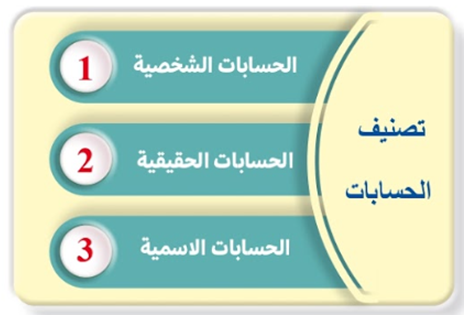 تصنيف الحسابات